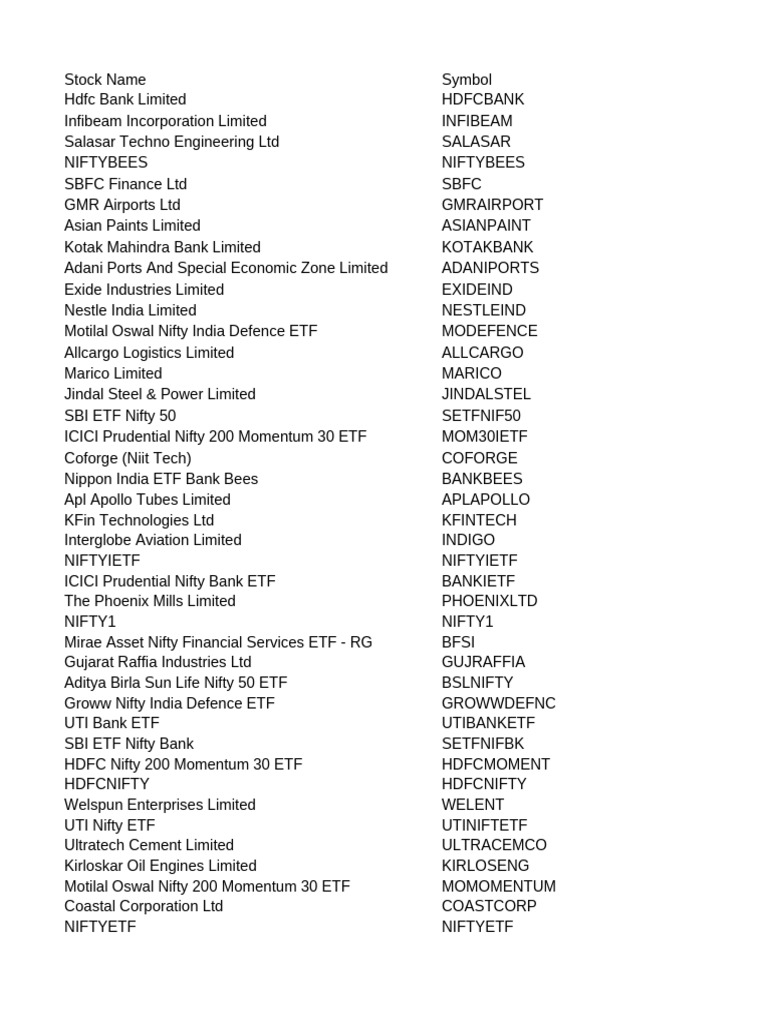 Stock Names and Symbols List | PDF | Economy Of India | Companies