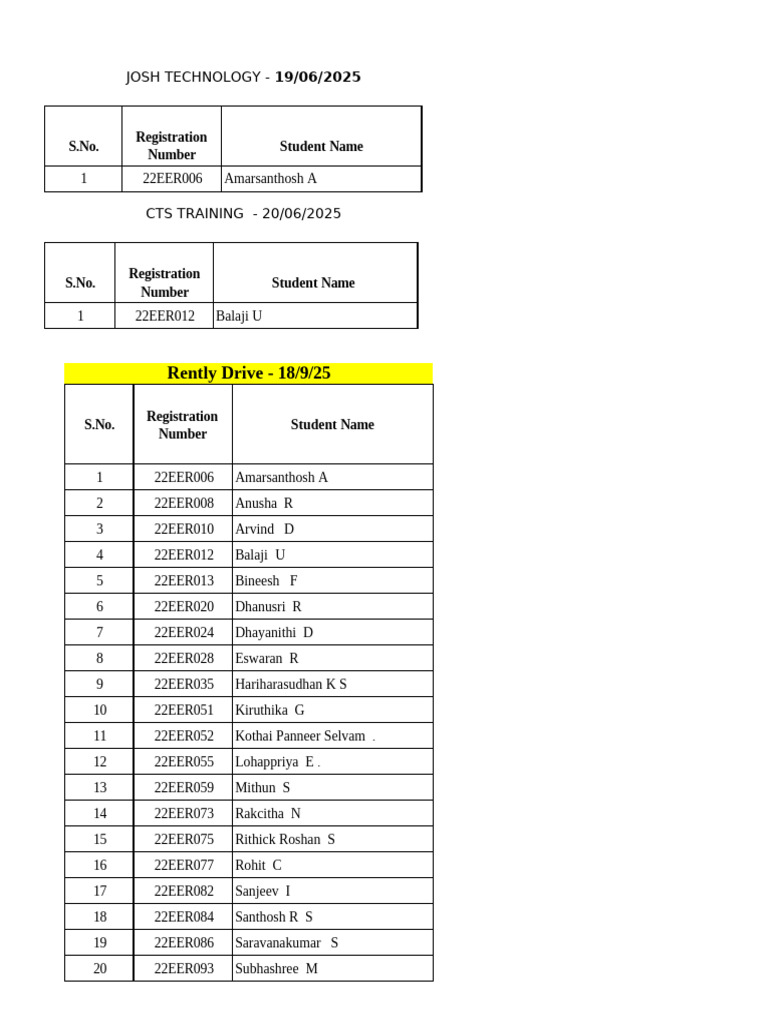 Student Registration List for Drives | PDF