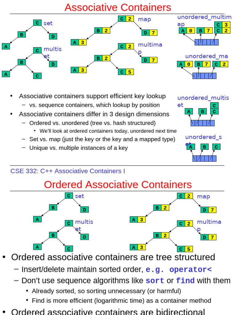 C++ Associative Containers I | PDF | Computing | Object Oriented ...