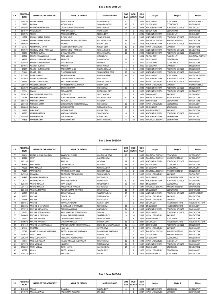 B.A. 1st Semester Registration List 2025-26 | PDF | Devi | Languages Of ...