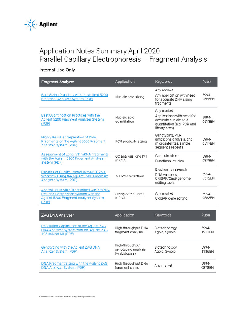 Agilent 5200 Fragment Analyzer Guide | PDF | Dna Sequencing ...