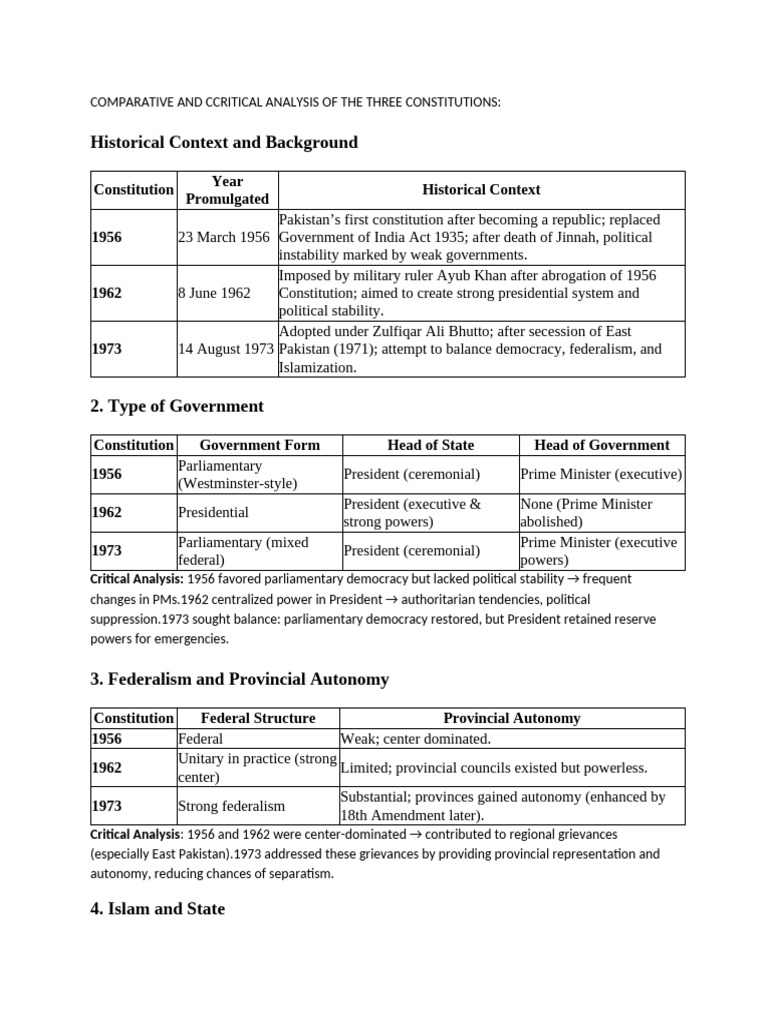 Comparative and Ccritical Analysis of The Three Constitutions | PDF ...
