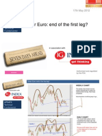 Dollar Euro End of the First Leg IG