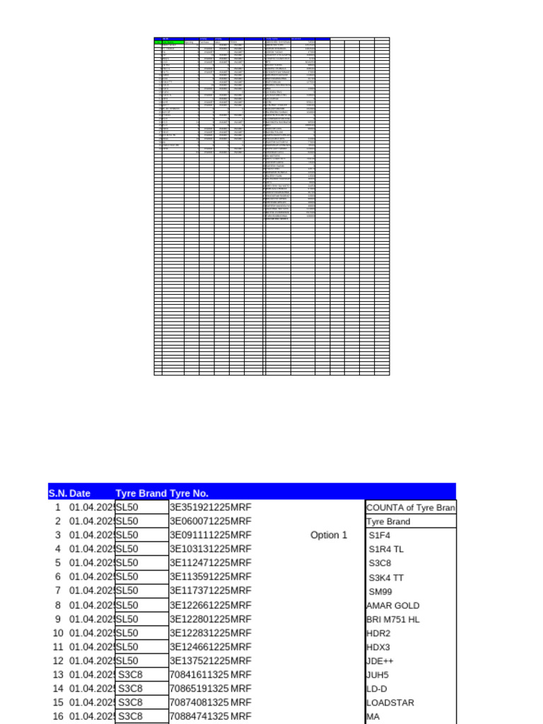 Tyre Inventory and Sales Report | PDF