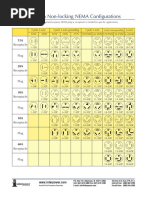 NEMA Plug and Receptacle Chart | PDF