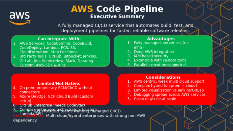 AWS Code Pipeline | PDF