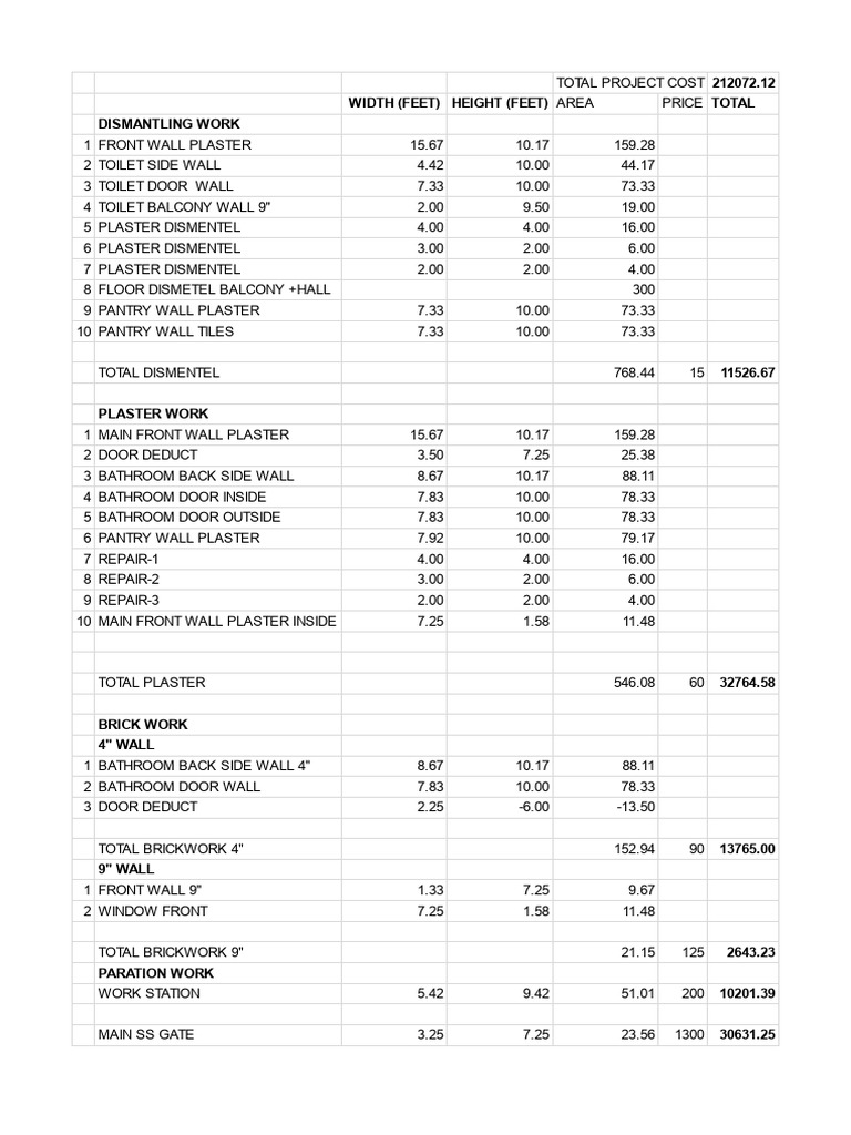 Construction Cost Breakdown Summary | PDF | Wall | Bathroom
