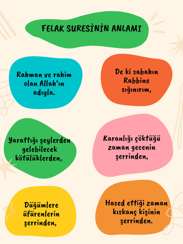 Felak Suresi Ve Anlamı | PDF