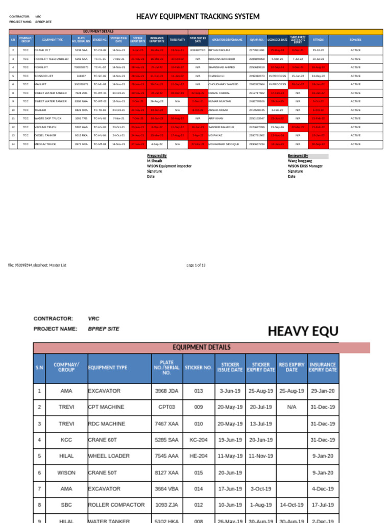 Heavy Equipment Tracking System | PDF | Machines | Equipment