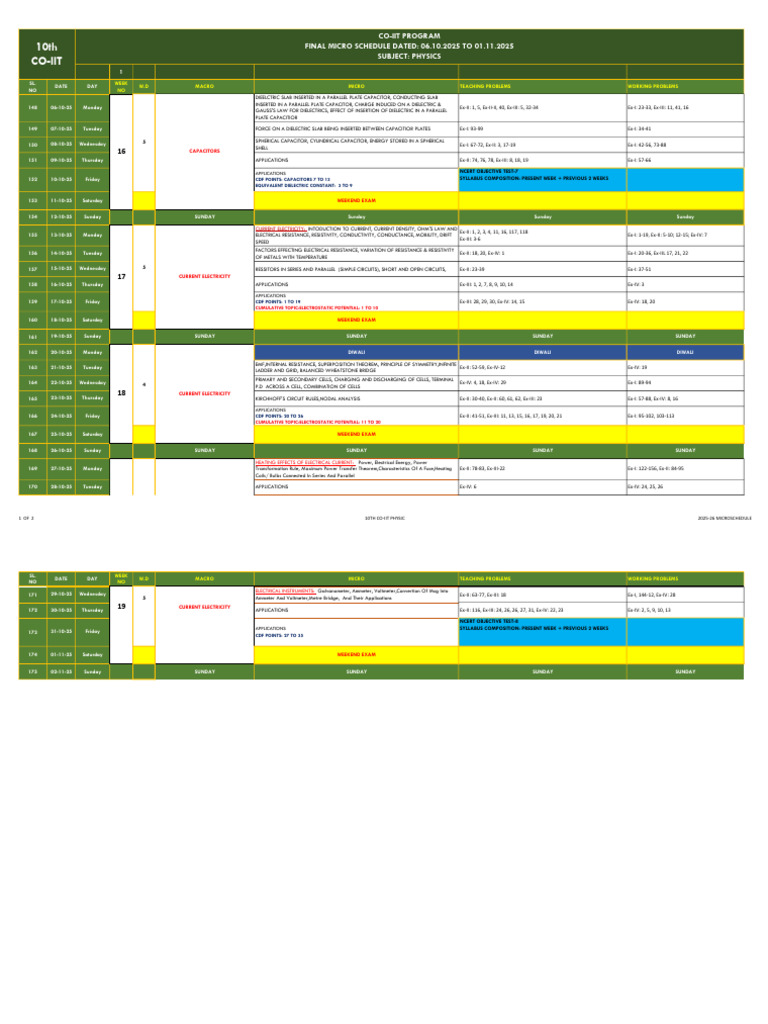 10th Grade Physics Micro Schedule 2025 | PDF | Capacitor | Dielectric