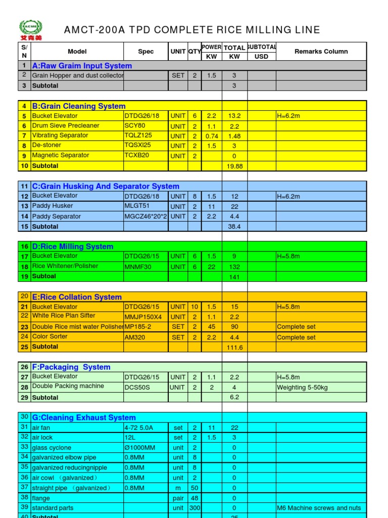 Rice milling industry in the philippines image
