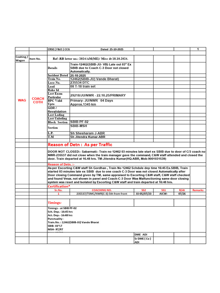 GM Unusual-New Formate - 2025-10-25 | PDF | Components | Equipment