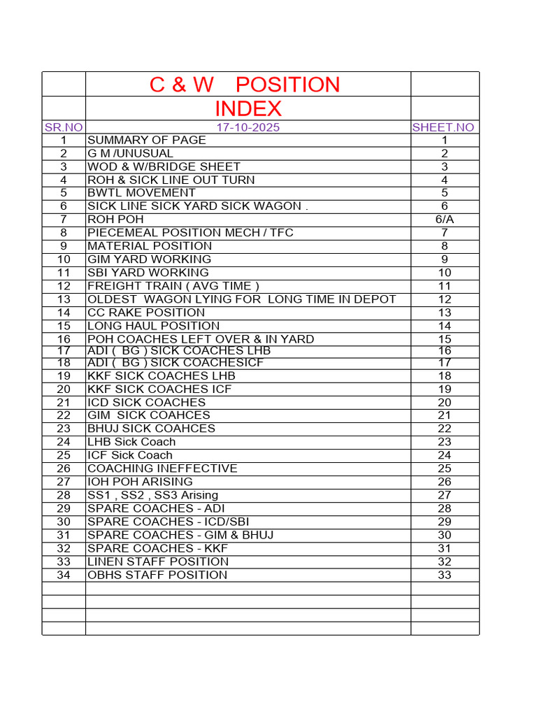 SR Dme Adi Goods Position | PDF | Rolling Stock | Rail Transport