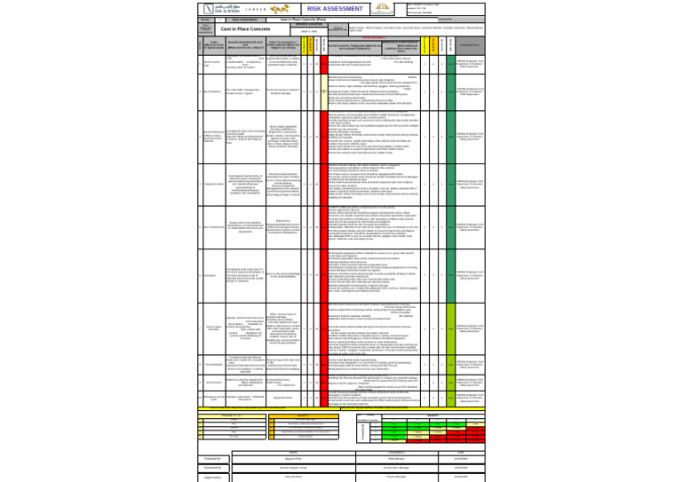 Al Jubail 1 Risk Assessment Report | PDF | Personal Protective ...