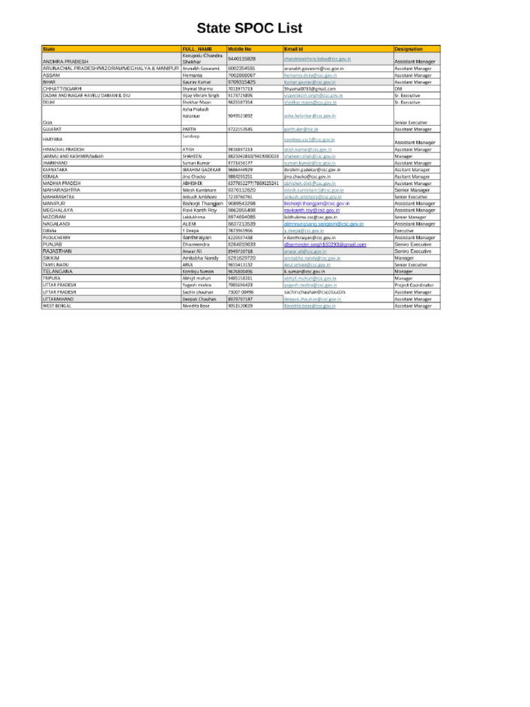 CSC District Manager Contact List | PDF | Gujarat