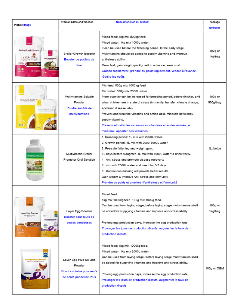 Chicken Medicine and Feed Additive | PDF | Dietary Supplements | Dose ...