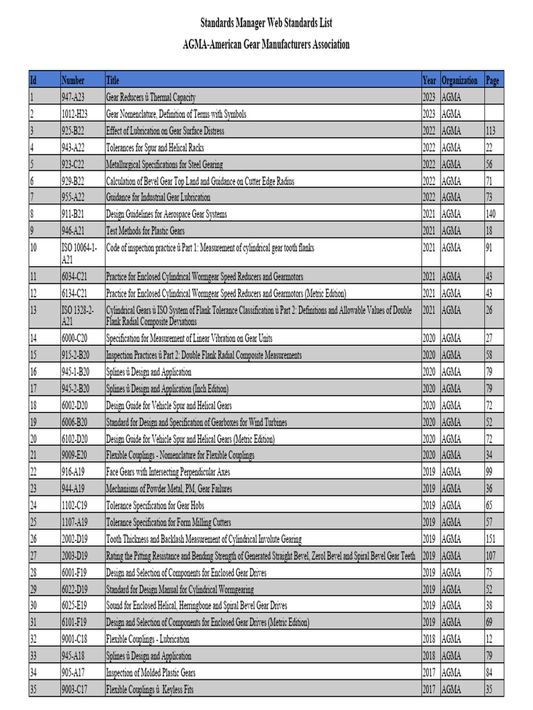 AGMA Gear Standards Overview | PDF | Gear | Mechanical Engineering