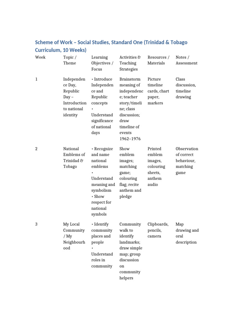 Social Studies Scheme of Work Standard1 TT | PDF