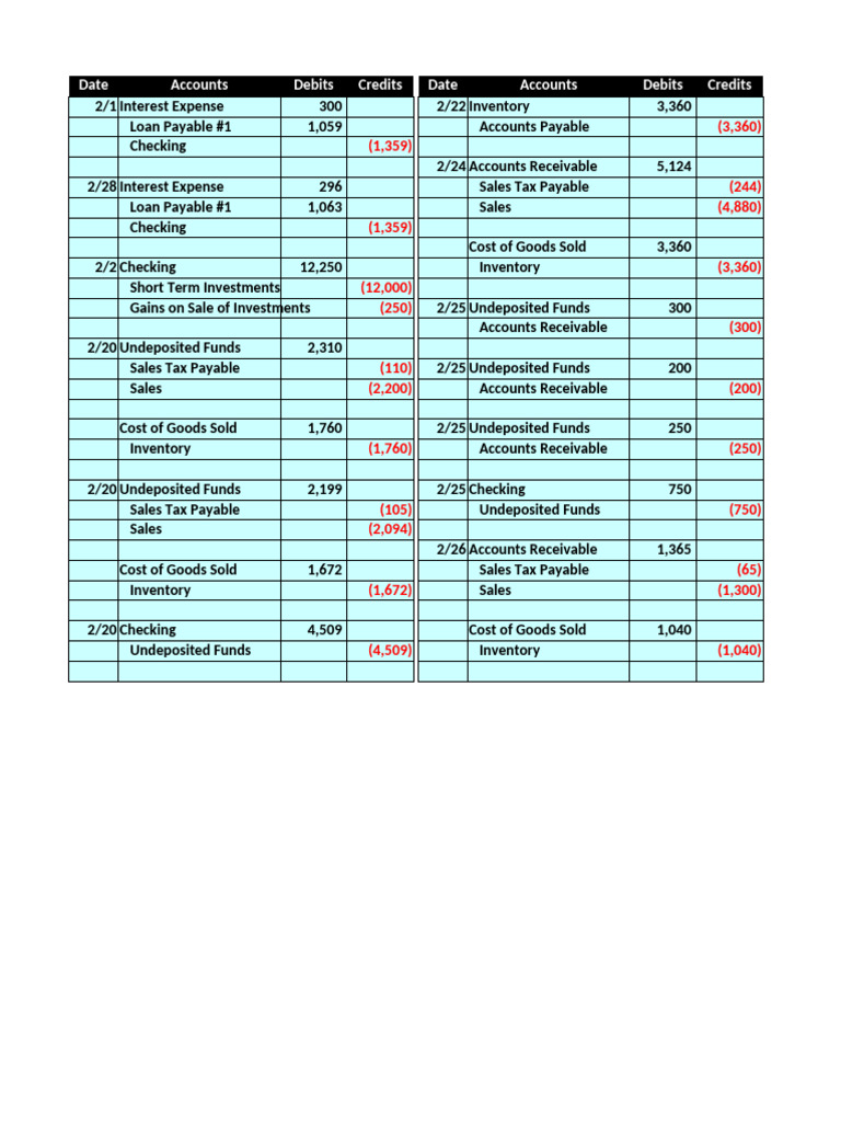 February General Ledger Summary | PDF | Equity (Finance) | Expense