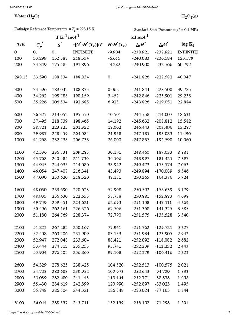 Standard Enthalpy of Formation H2O(g) | PDF