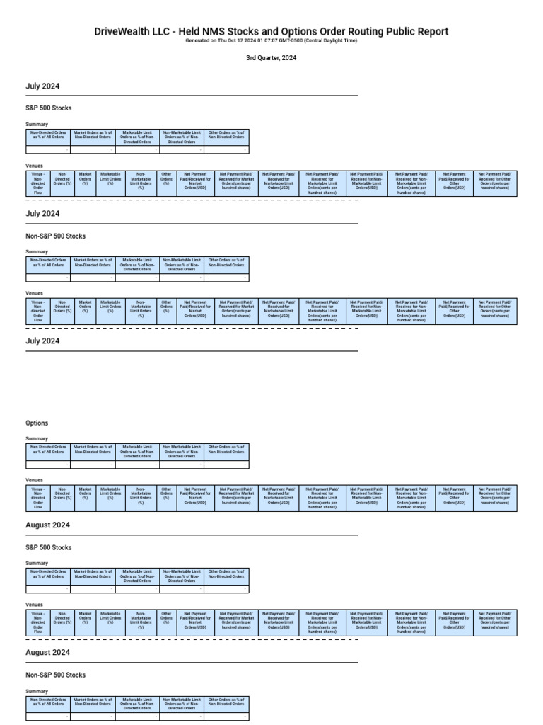 DriveWealth Q3 2024 Order Routing Report | PDF
