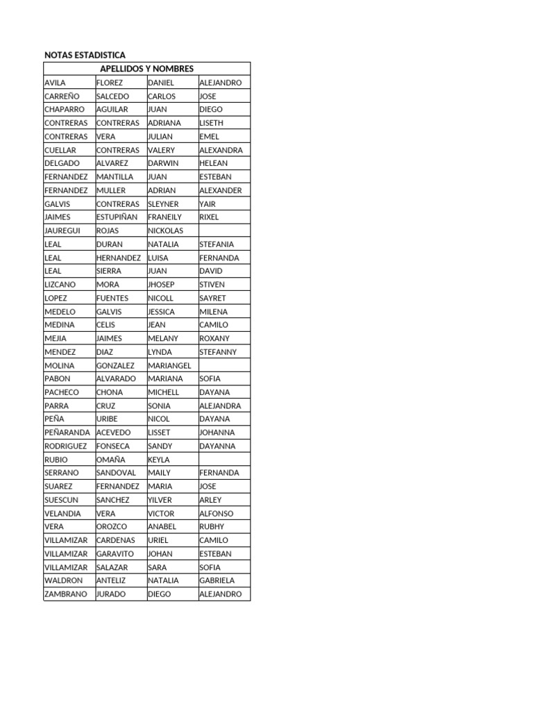 Lista de Nombres y Apellidos | PDF