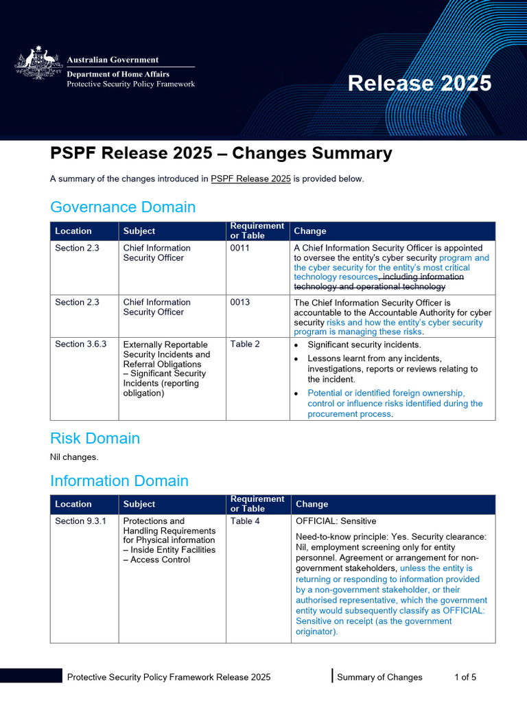PSPF 2025 Changes Overview | PDF | Computer Security | Security