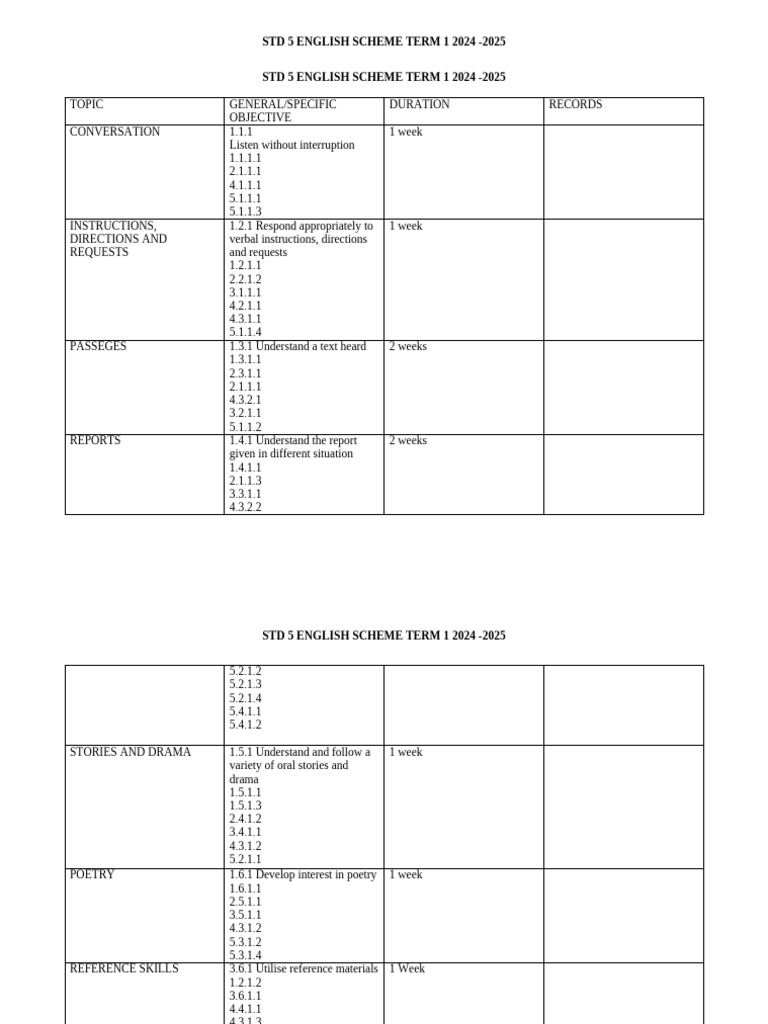 STD 5 English Scheme Term 1 2024-2025 | PDF | Reading Comprehension ...