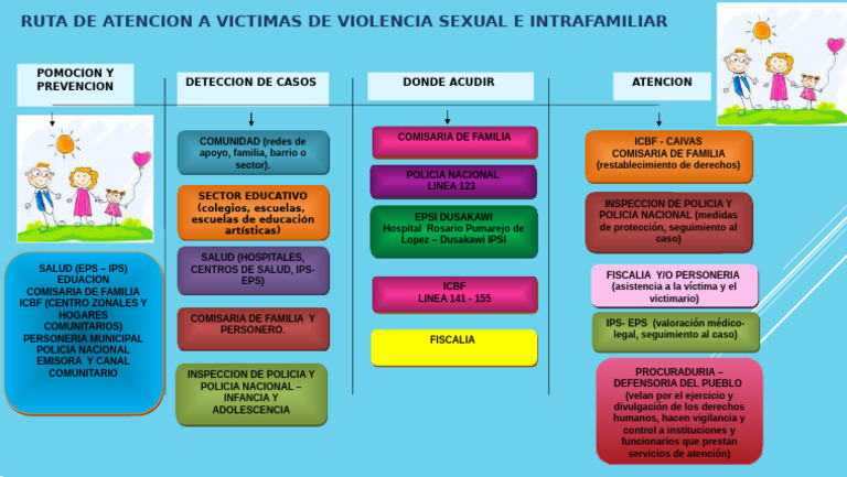 Atención a Víctimas de Violencia Familiar | PDF | Politica social ...
