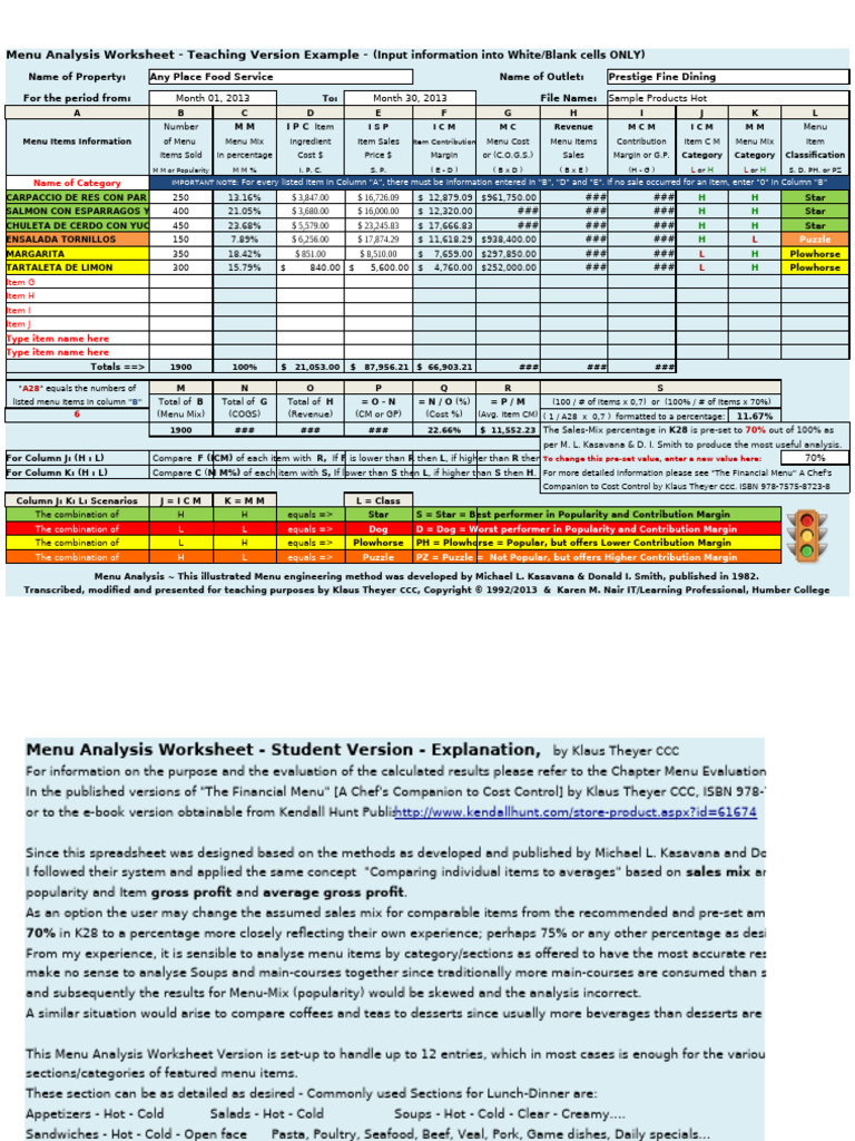 Menu Analysis Worksheet for Students | PDF | Menu | Soup
