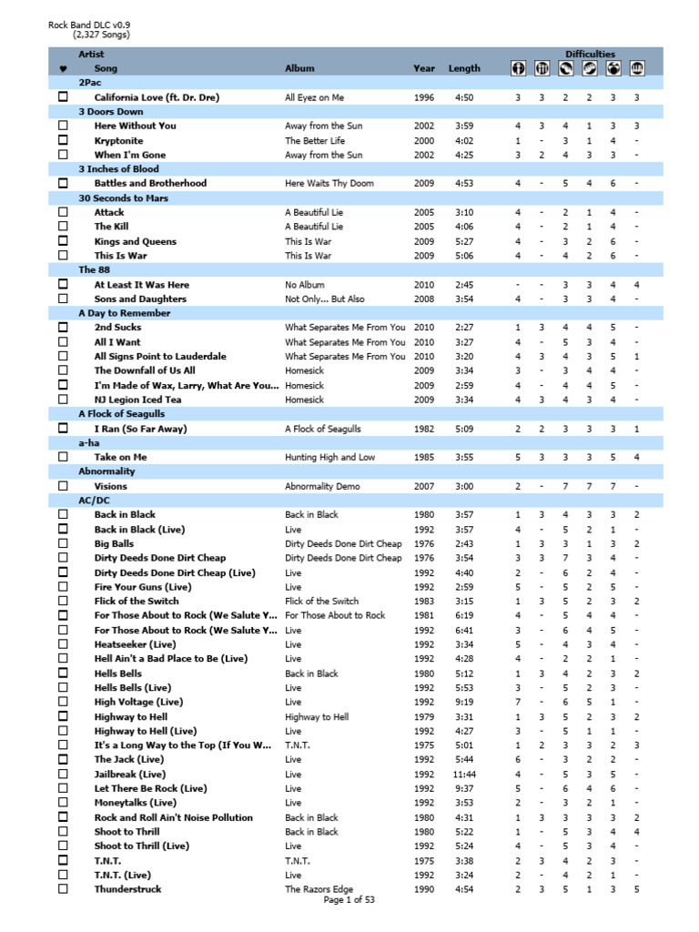 Music Track List and Ratings Guide | PDF | The Beatles | Rock Albums