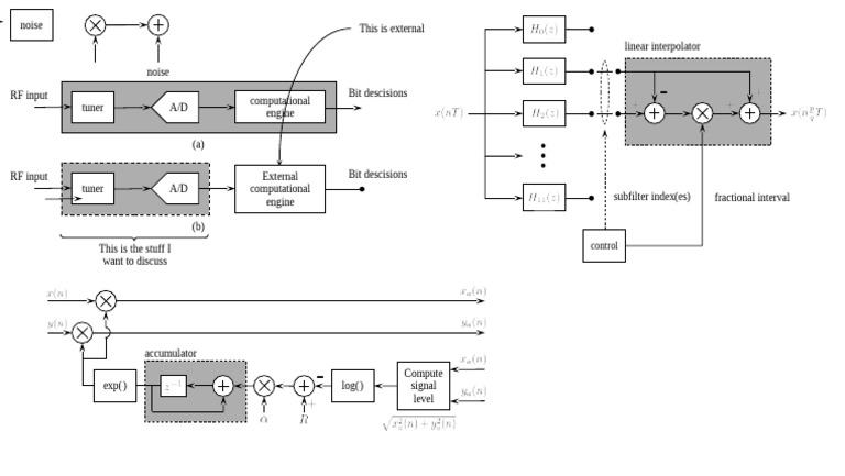 RF Input Noise and Signal Processing | PDF