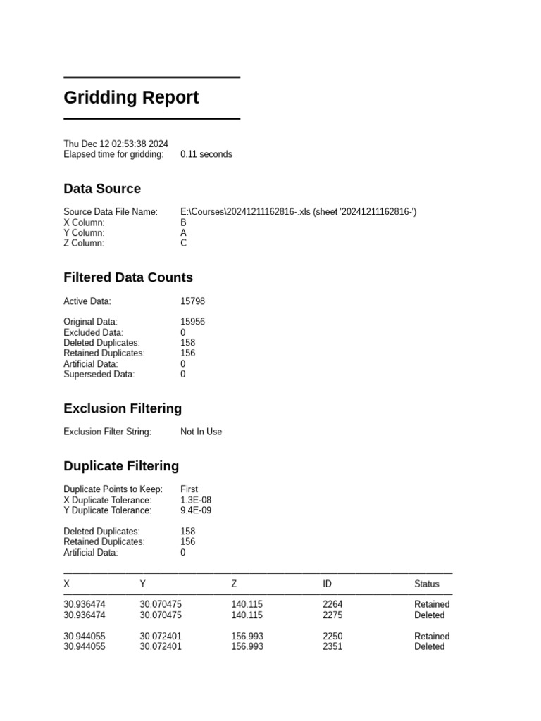 GridDataReport 20241211162816 | PDF | Errors And Residuals ...