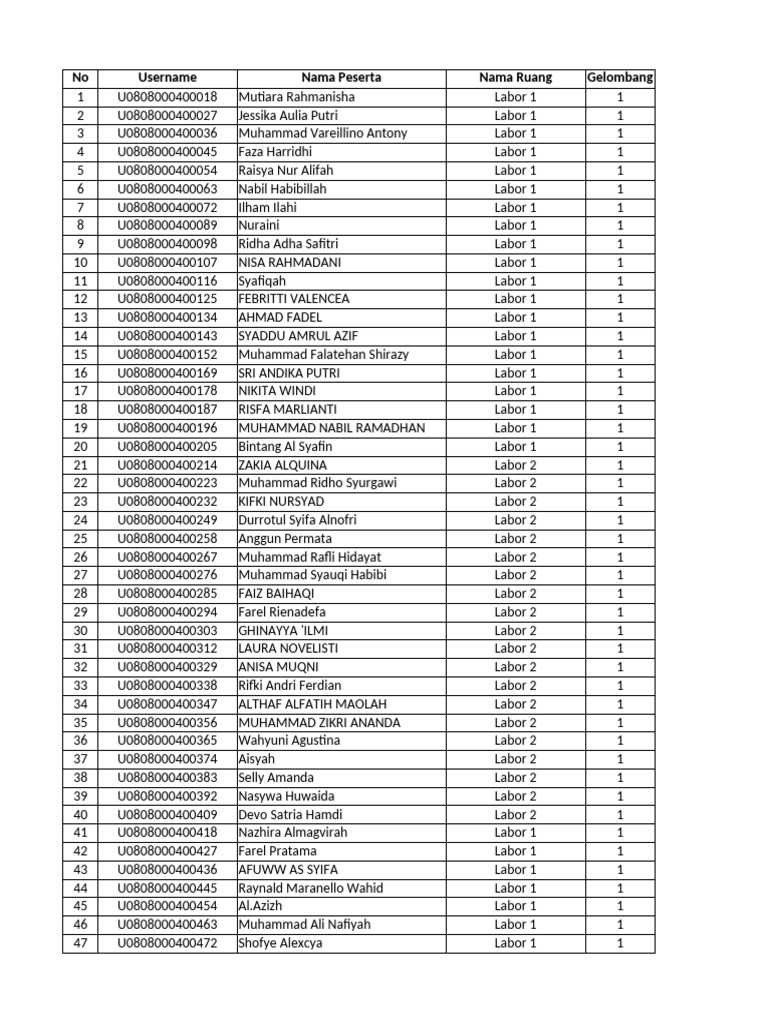 Labor Participant List and Details | PDF
