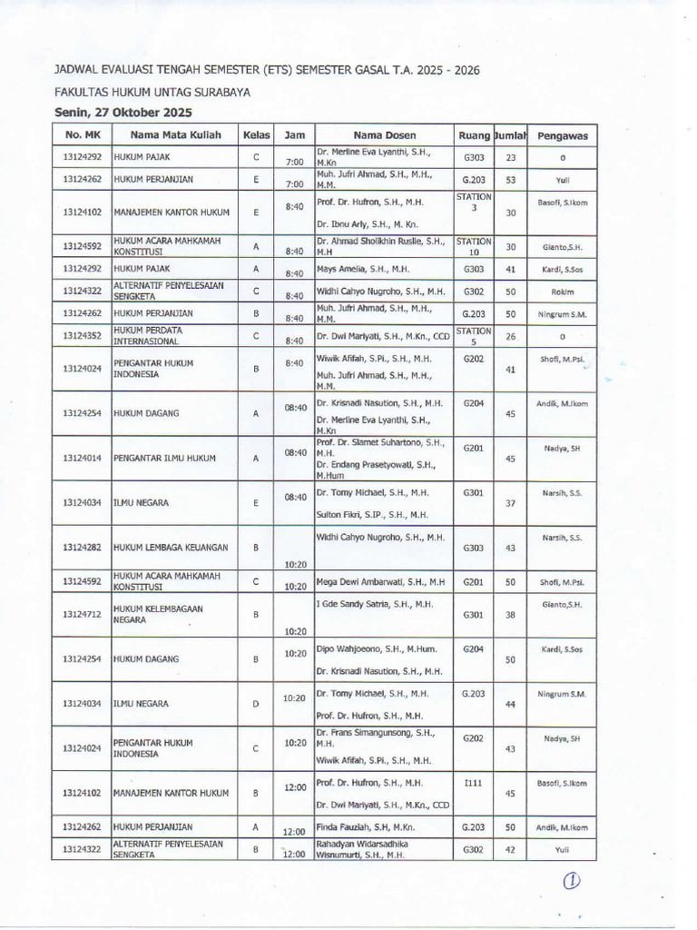 Jadwal Ets Semester Gasal Ta 2025 - 2026 | PDF