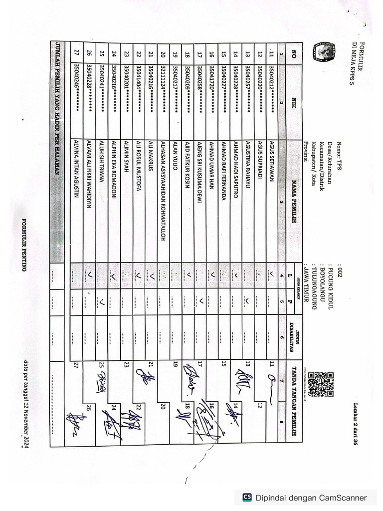 Daftar Hadir Tps 002 | PDF
