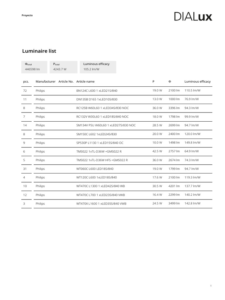 Philips LED Luminaire Specifications | PDF | Lighting | Light Emitting ...