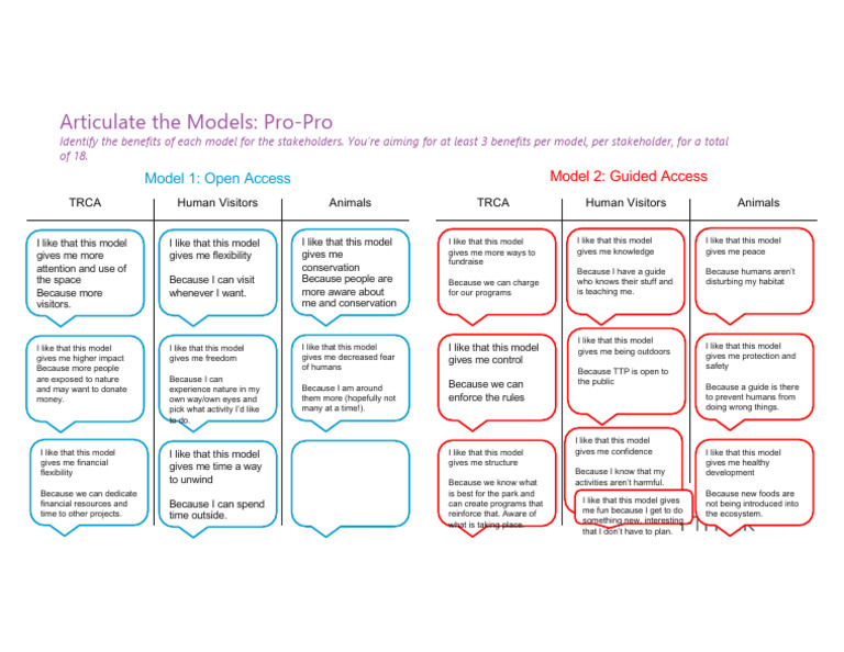 Benefits of Open vs. Guided Access Models | PDF | Conservation Biology ...