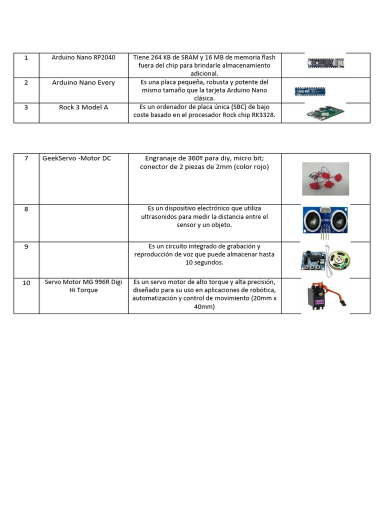 Elementos Clave de Tinkercad | PDF | Electrónica | Ingenieria Eléctrica