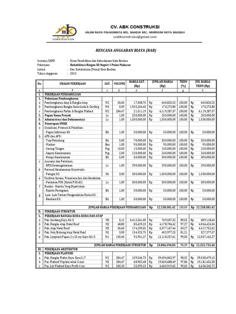 RAB Rehabilitasi SD Negeri 1 Baubau 2025 | PDF