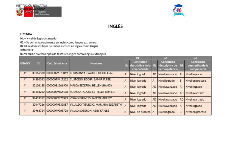 Evaluación de Competencias en Inglés 4º | PDF