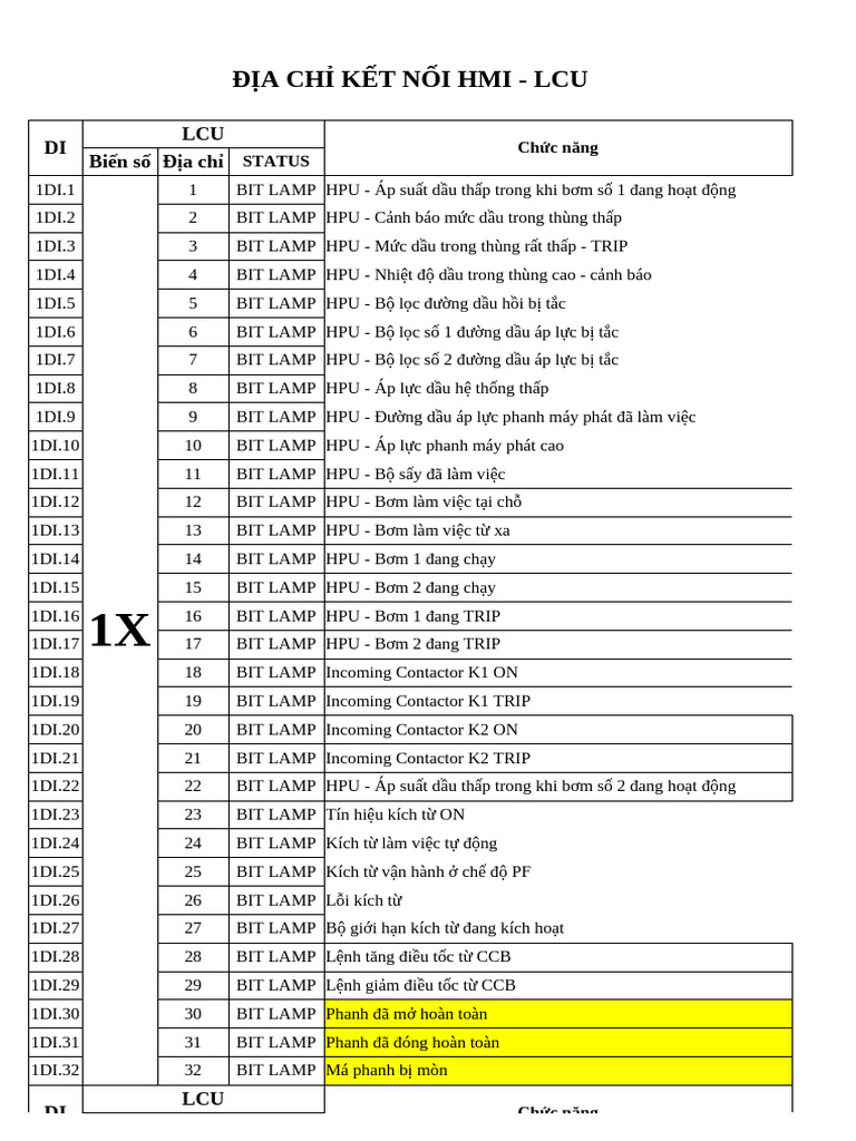 NL2 LCU Datalist IOA | PDF