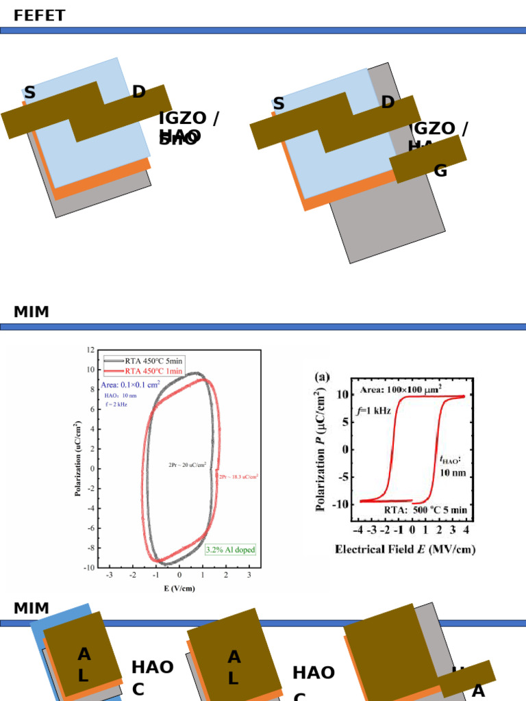 Fefet | PDF