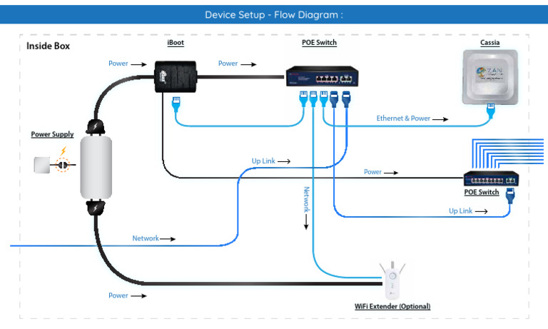 Flow Diagram | PDF