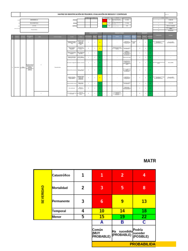 Matriz de Riesgos y Controles Laborales | PDF
