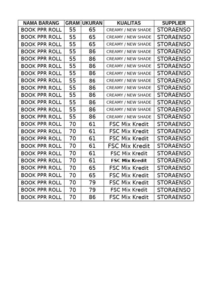 Container Book Inventory Details | PDF
