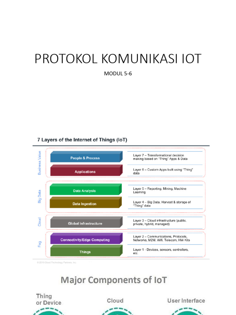 Modul 5-6 Protokol Komunikasi Iot | PDF
