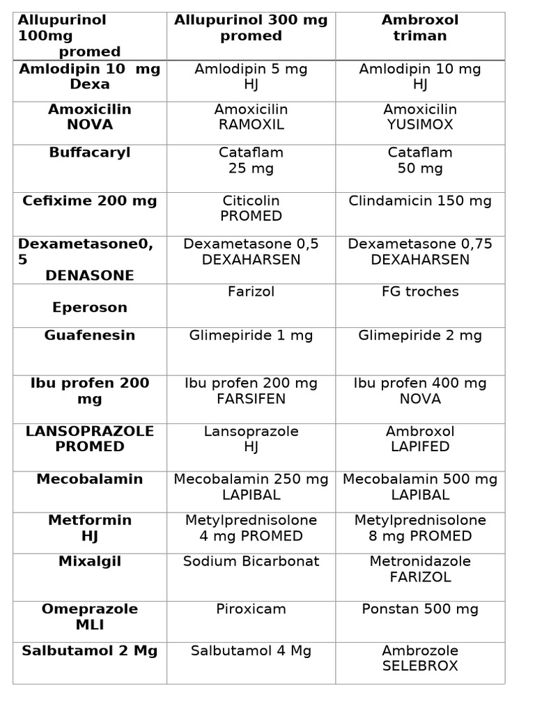 Comprehensive List of Medications and Dosages | PDF | Novartis | Drugs