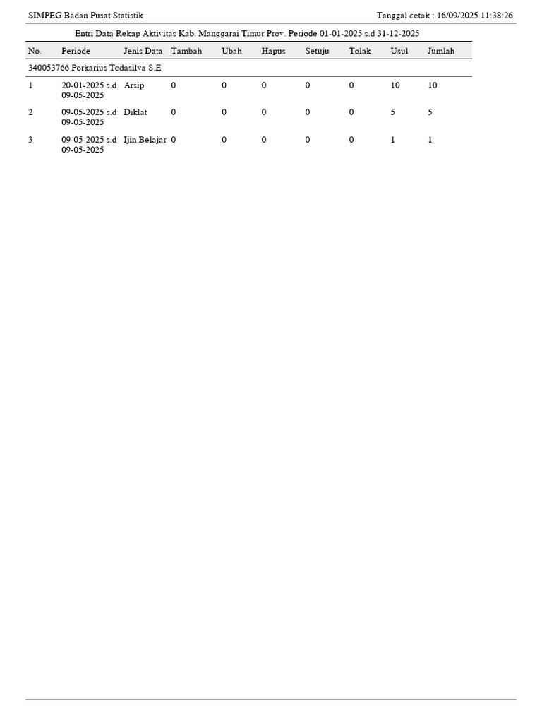 Rekap Data SIMPEG BPS Manggarai Timur | PDF