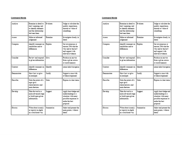 Command Words Explained | PDF